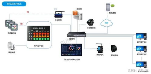 無線安燈呼叫系統 數據處理賦能工廠可視化管理